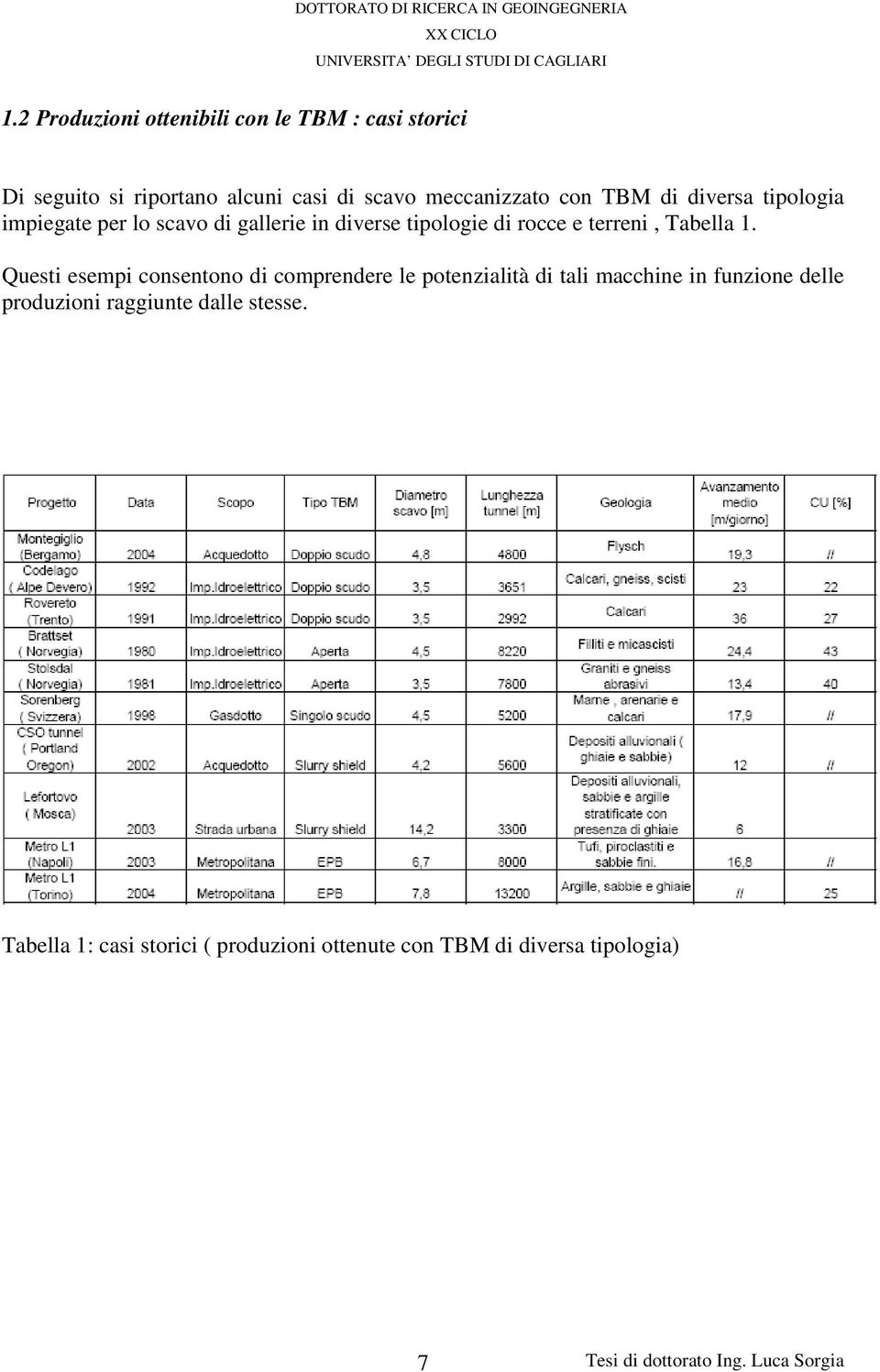 e terreni, Tabella 1.