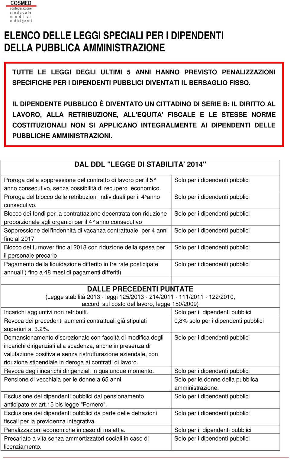 IL DIPENDENTE PUBBLICO È DIVENTATO UN CITTADINO DI SERIE B: IL DIRITTO AL LAVORO, ALLA RETRIBUZIONE, ALL'EQUITA' FISCALE E LE STESSE NORME COSTITUZIONALI NON SI APPLICANO INTEGRALMENTE AI DIPENDENTI