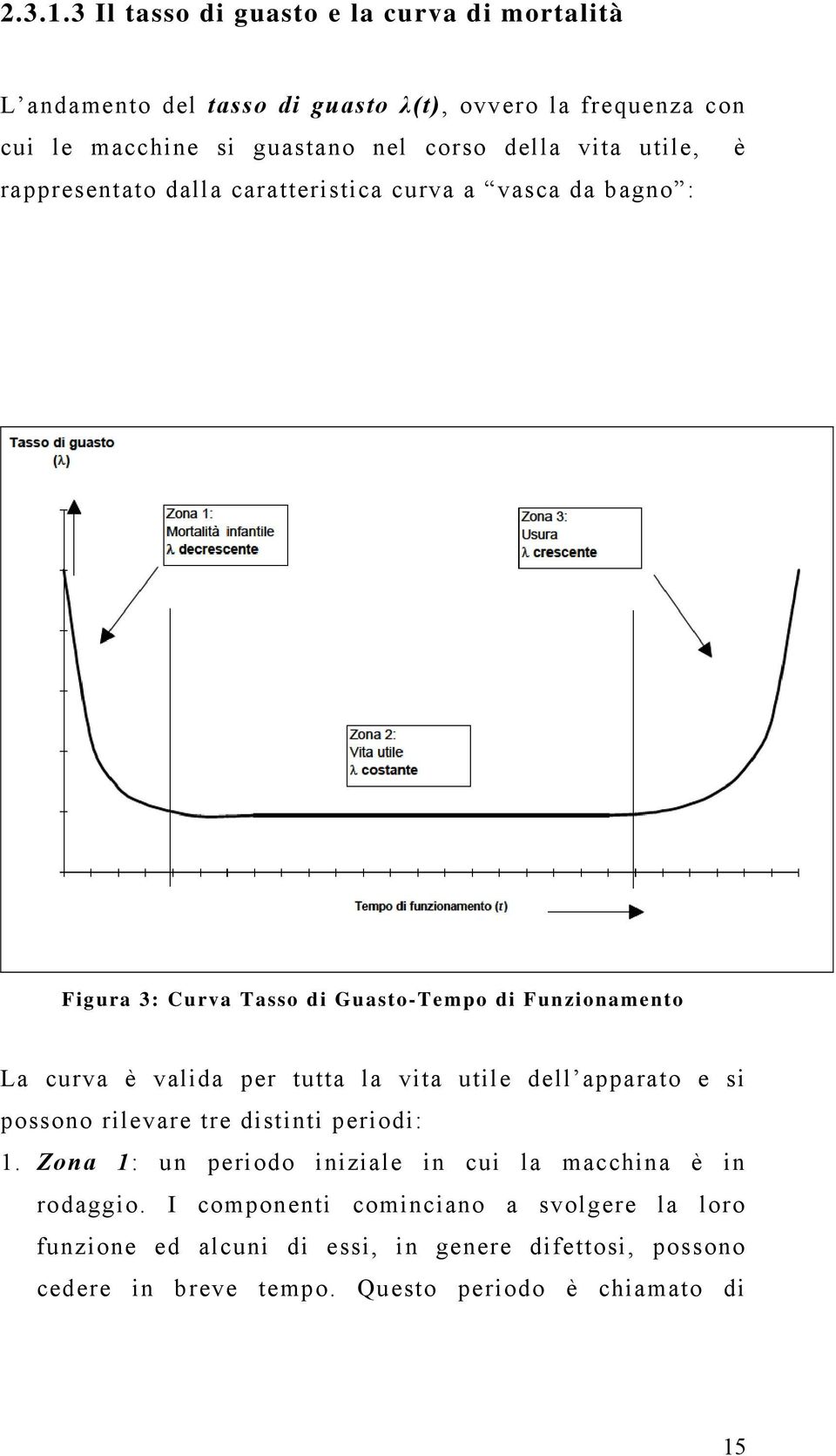 vita utile, è rappresentato dalla caratteristica curva a vasca da bagno : Figura 3: Curva Tasso di Guasto-Tempo di Funzionamento La curva è valida per