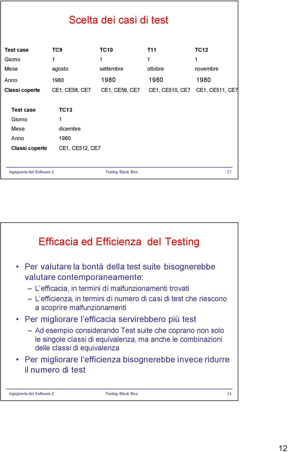 contemporaneamente: L efficacia, in termini dimalfunzionamenti trovati L efficienza, in termini di numero di casidi test che riescono a scoprire malfunzionamenti Per migliorare l efficacia