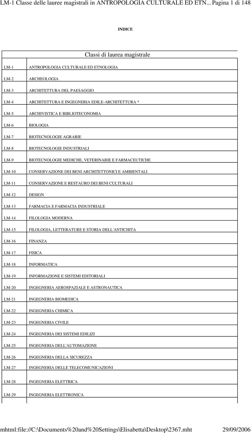 LM-5 LM-6 LM-7 LM-8 LM-9 LM-10 LM-11 LM-12 LM-13 LM-14 LM-15 LM-16 LM-17 LM-18 LM-19 LM-20 LM-21 LM-22 LM-23 LM-24 LM-25 LM-26 LM-27 ARCHIVISTICA E BIBLIOTECONOMIA BIOLOGIA BIOTECNOLOGIE AGRARIE