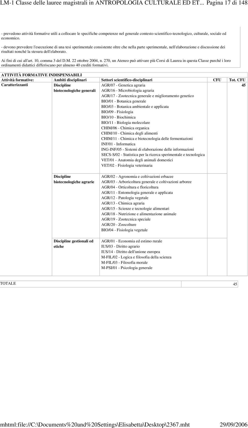 - devono prevedere l'esecuzione di una tesi sperimentale consistente oltre che nella parte sperimentale, nell'elaborazione e discussione dei risultati nonché la stesura dell'elaborato.