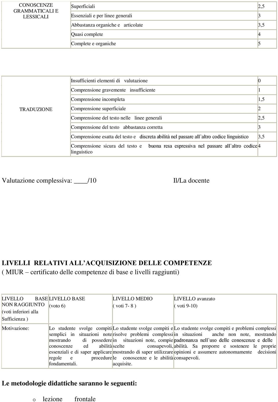 corretta 3 Comprensione esatta del testo e discreta abilità nel passare all altro codice linguistico 3,5 Comprensione sicura del testo e buona resa espressiva nel passare all altro codice 4