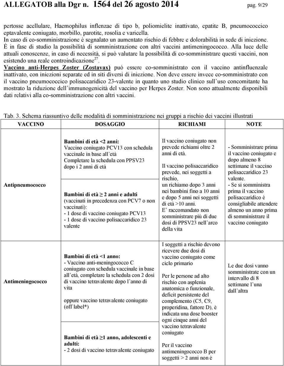 In caso di co-somministrazione è segnalato un aumentato rischio di febbre e dolorabilità in sede di iniezione.