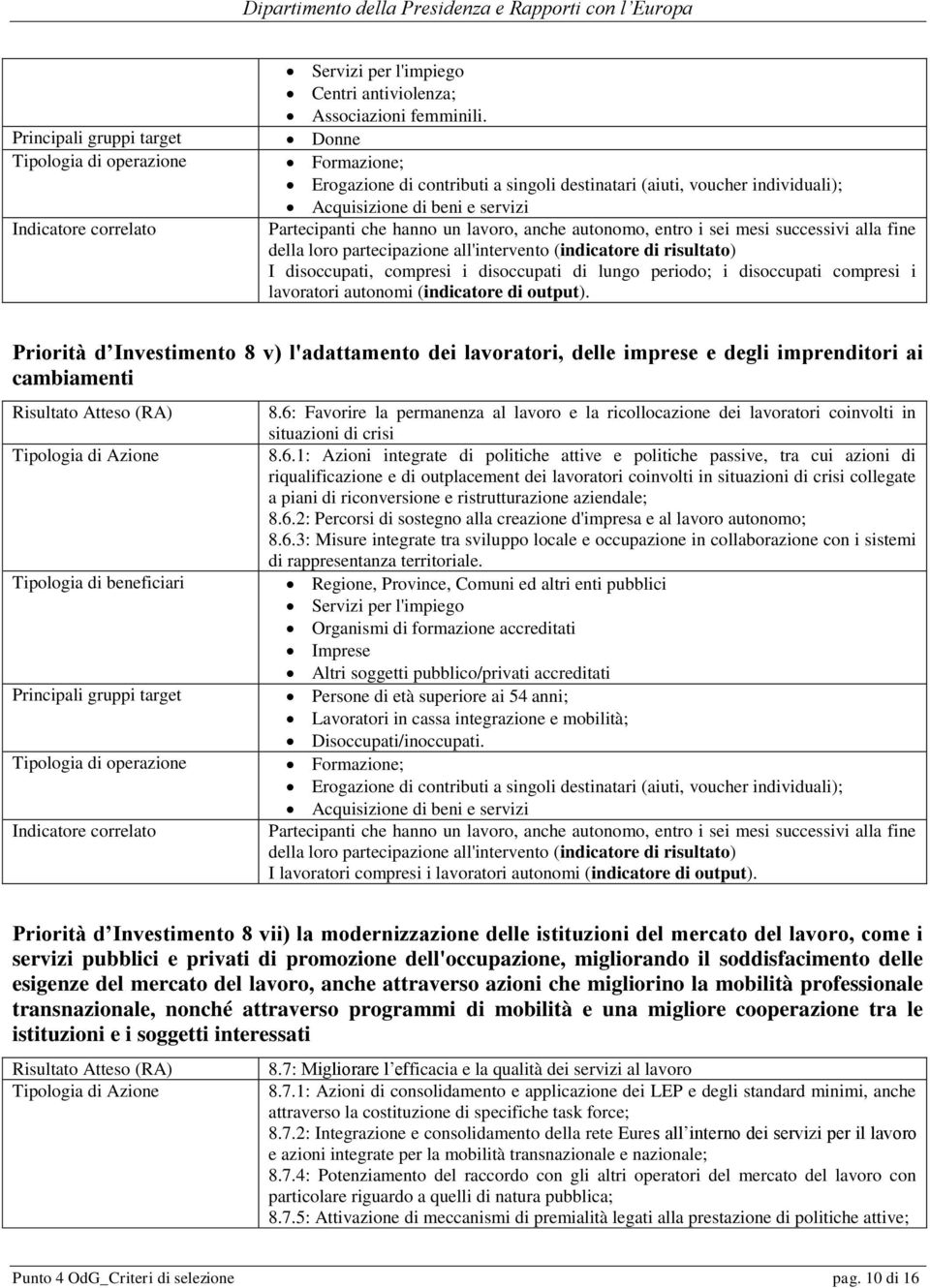 successivi alla fine della loro partecipazione all'intervento (indicatore di risultato) I disoccupati, compresi i disoccupati di lungo periodo; i disoccupati compresi i lavoratori autonomi