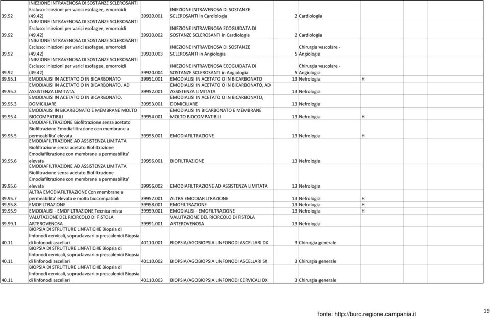 002 INIEZIONE INTRAVENOSA ECOGUIDATA DI SOSTANZE SCLEROSANTI in Cardiologia 2 Cardiologia 39.003 INIEZIONE INTRAVENOSA DI SOSTANZE SCLEROSANTI in Angiologia Chirurgia vascolare - 5 Angiologia 39.