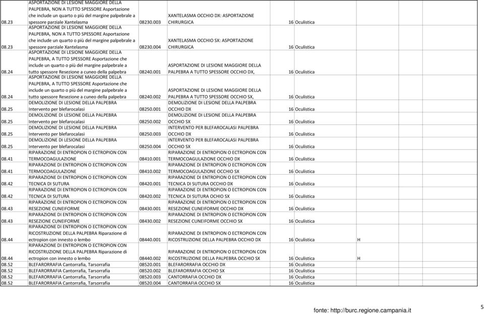 23 ASPORTAZIONE DI LESIONE MAGGIORE DELLA PALPEBRA, NON A TUTTO SPESSORE Asportazione che include un quarto o più del margine palpebrale a spessore parziale Xantelasma 08230.