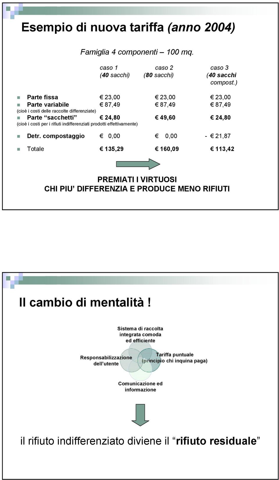 indifferenziati prodotti effettivamente) Detr.