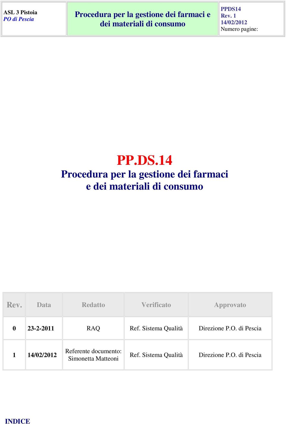 Data Redatto Verificato Approvato 0 23-2-2011 RAQ Ref.