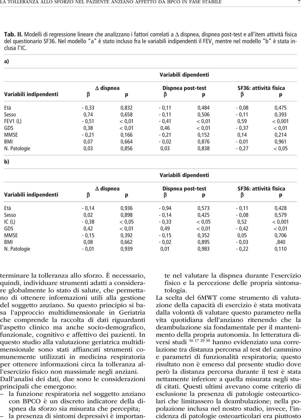 Nel modello a è stato incluso fra le variabili indipendenti il mentre nel modello b è stata inclusa l IC.