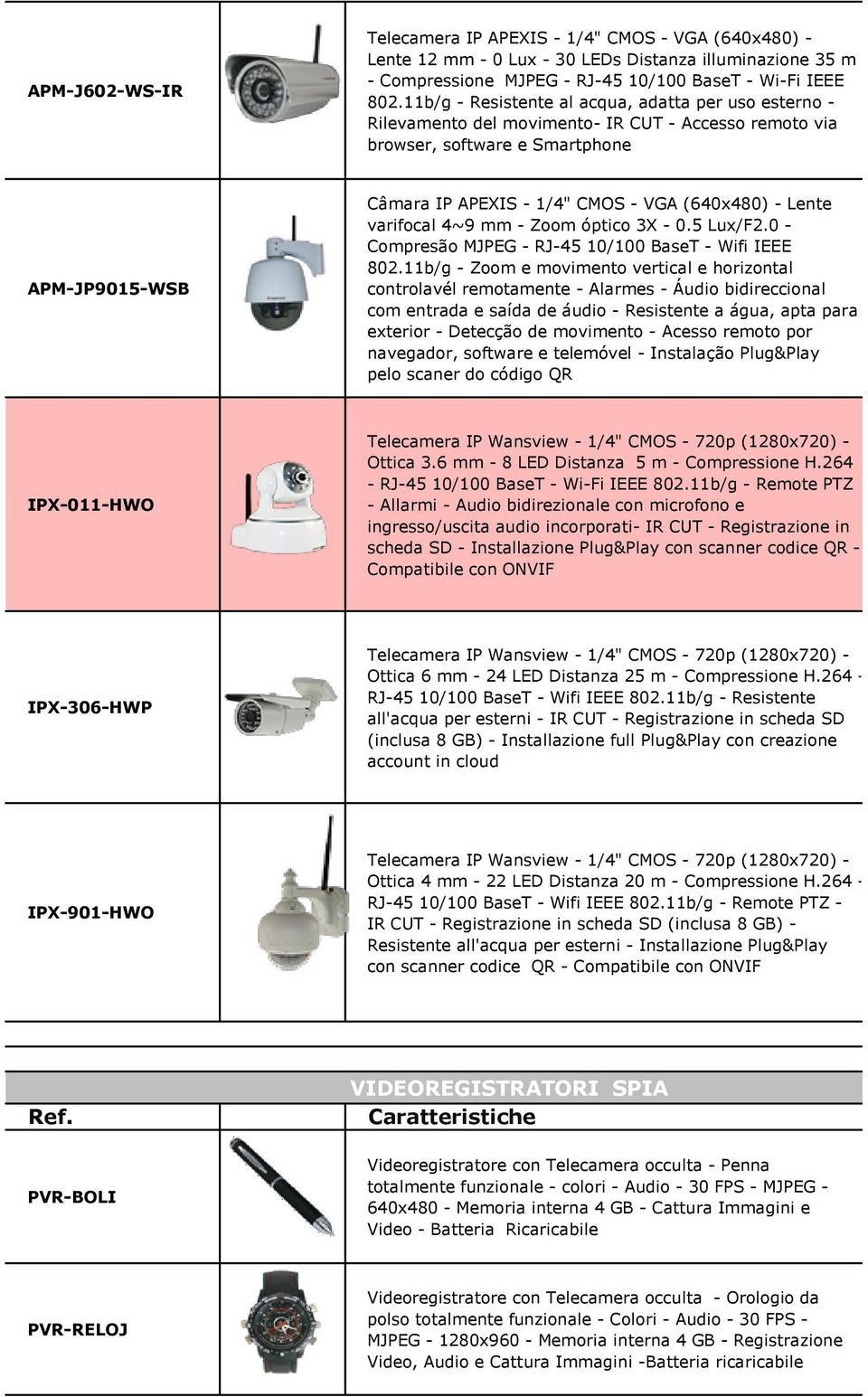 - Lente varifocal 4~9 mm - Zoom óptico 3X - 0.5 Lux/F2.0 - Compresão MJPEG - RJ-45 10/100 BaseT - Wifi IEEE 802.