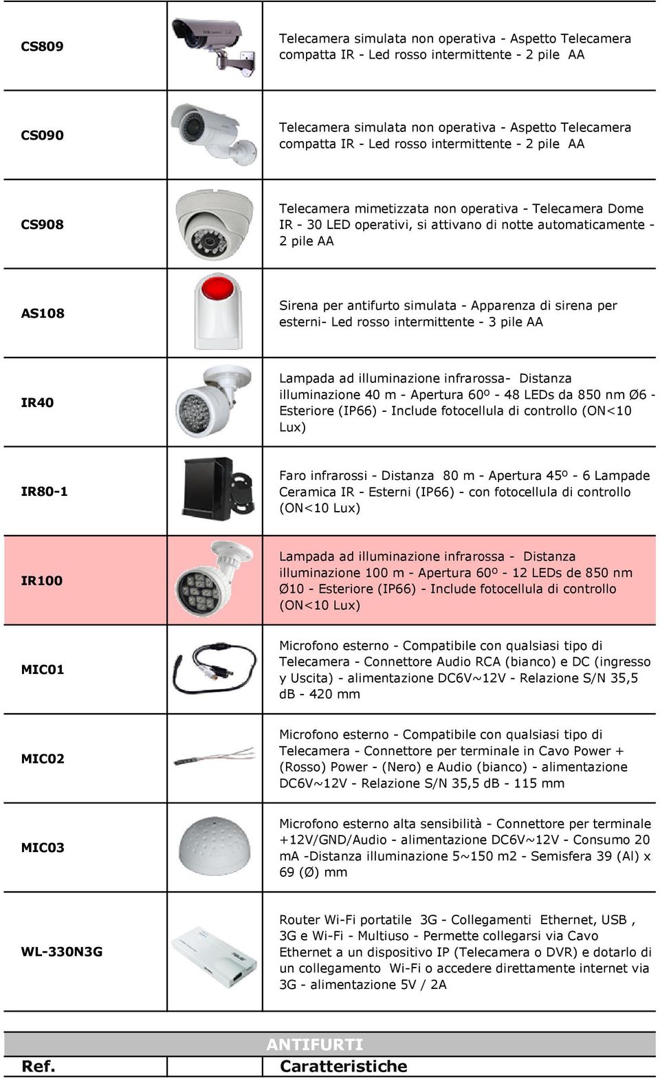 Apparenza di sirena per esterni- Led rosso intermittente - 3 pile AA IR40 Lampada ad illuminazione infrarossa- Distanza illuminazione 40 m - Apertura 60º - 48 LEDs da 850 nm Ø6 - Esteriore (IP66) -