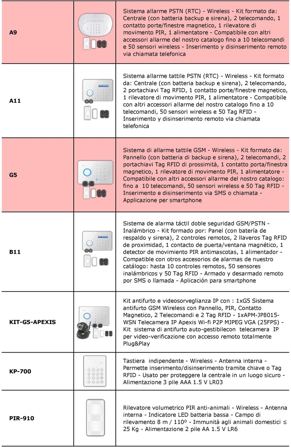 (RTC) - Wireless - Kit formato da: Centrale (con batteria backup e sirena), 2 telecomando, 2 portachiavi Tag RFID, 1 contatto porte/finestre magnetico, 1 rilevatore di movimento PIR, 1 alimentatore -