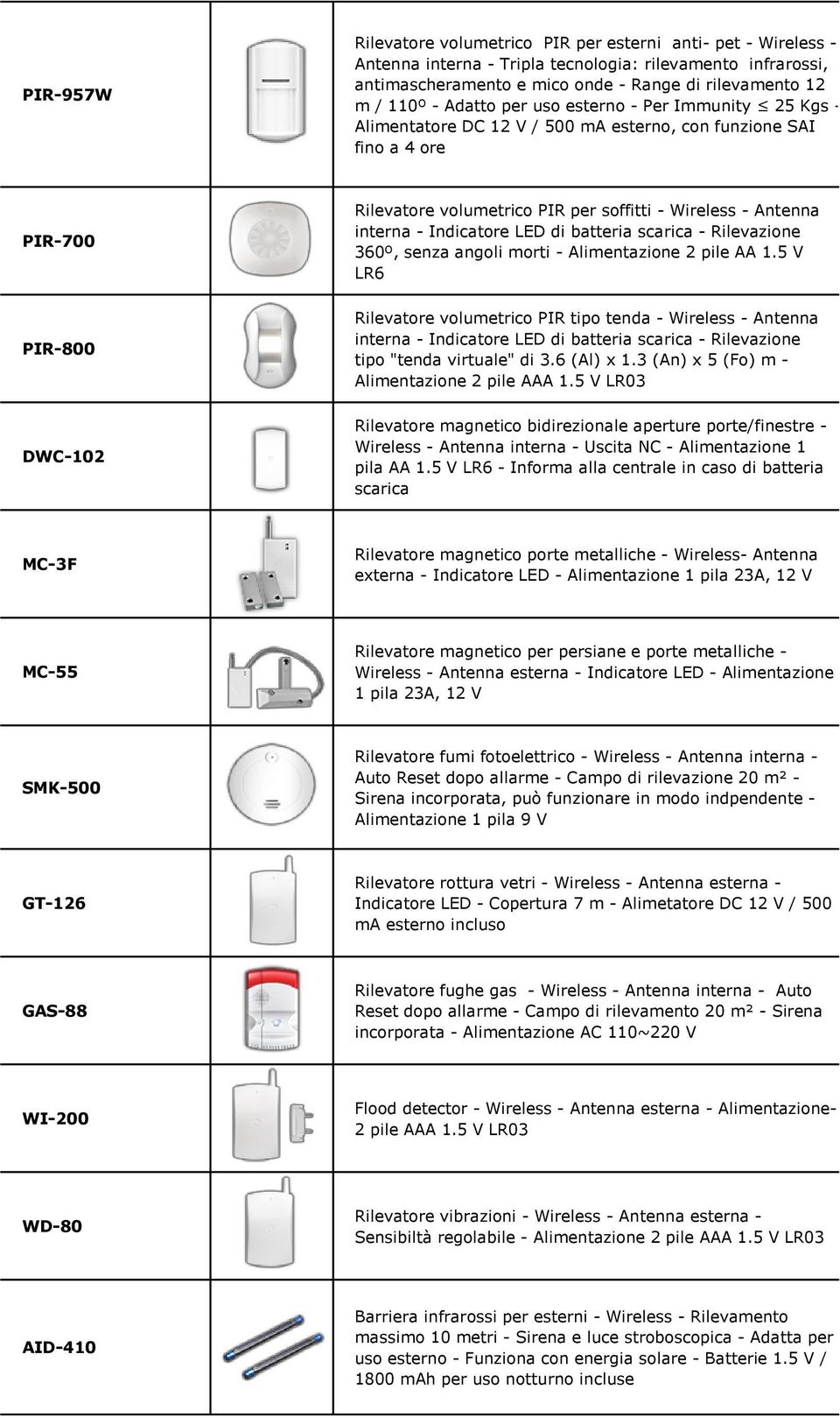 Indicatore LED di batteria scarica - Rilevazione 360º, senza angoli morti - Alimentazione 2 pile AA 1.