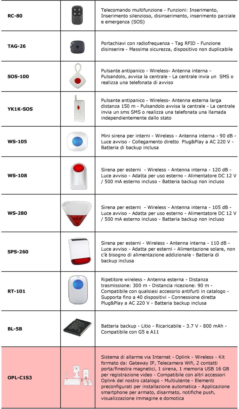 telefonata di avviso YK1K-SOS Pulsante antipanico - Wireless- Antenna esterna larga distanza 150 m - Pulsandolo avvisa la centrale - La centrale invia un sms SMS o realizza una telefonata una llamada