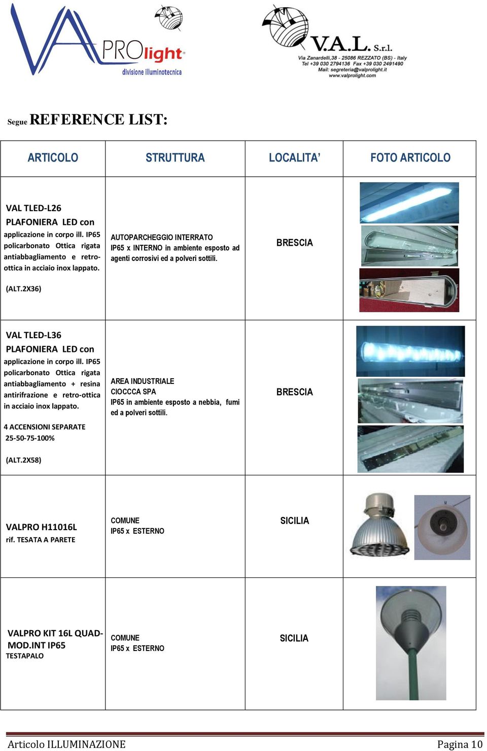 IP65 policarbonato Ottica rigata antiabbagliamento + resina antirifrazione e retro-ottica in acciaio inox lappato.