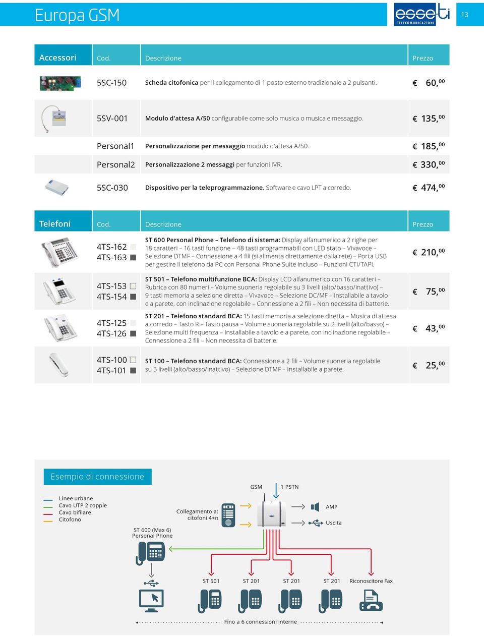 185, 00 Personal2 Personalizzazione 2 messaggi per funzioni IVR. 330, 00 5SC-030 Dispositivo per la teleprogrammazione. Software e cavo LPT a corredo. 474, 00 Telefoni Cod.