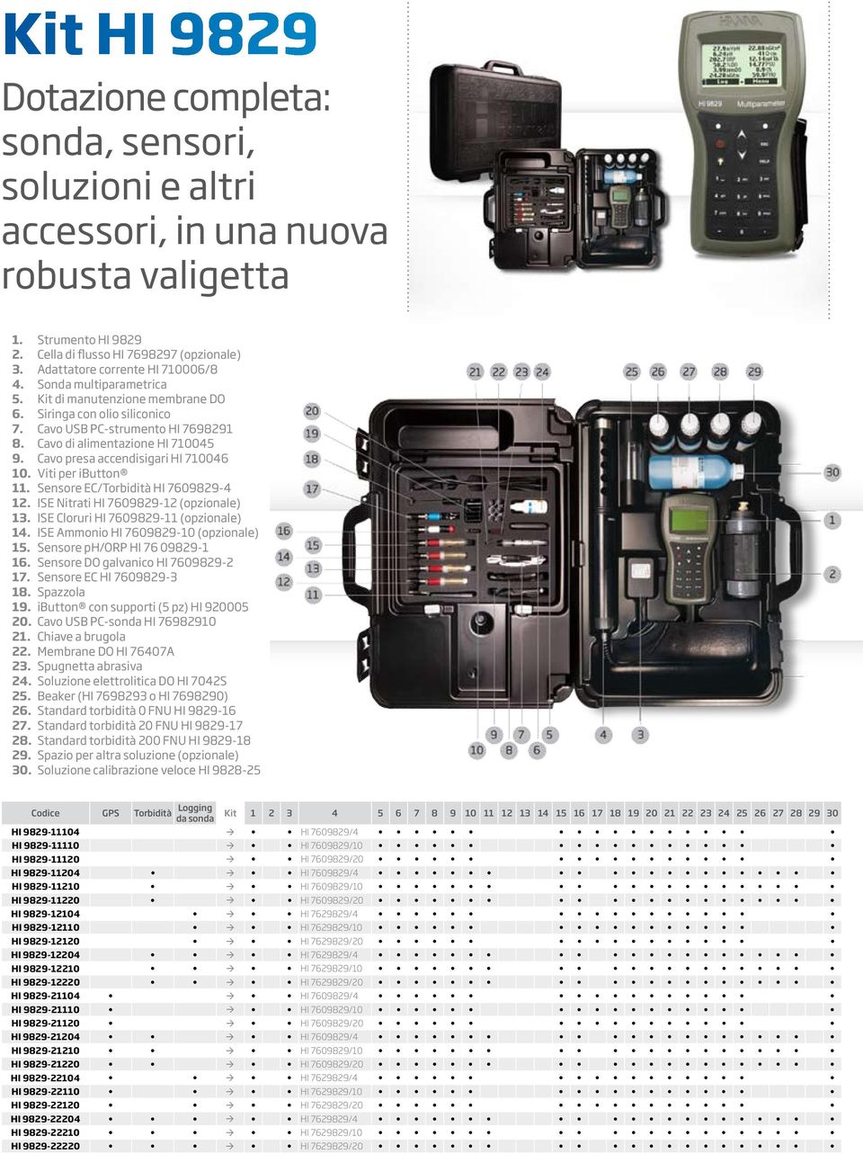 Cavo presa accendisigari HI 710046 10. Viti per ibutton 11. Sensore EC/Torbidità HI 7609829-4 12. ISE Nitrati HI 7609829-12 (opzionale) 13. ISE Cloruri HI 7609829-11 (opzionale) 14.