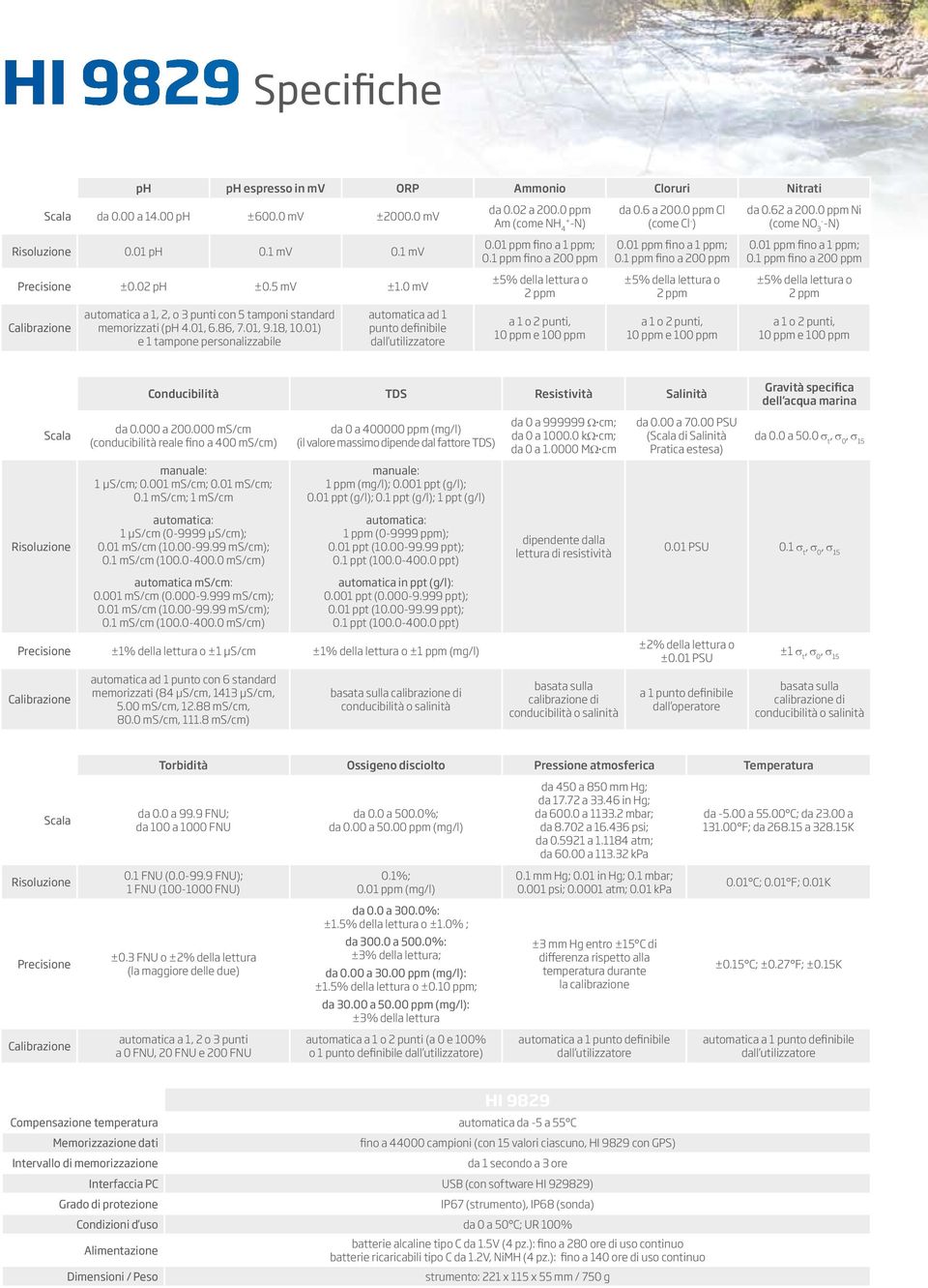 02 ph ±0.5 mv ±1.0 mv ±5% della lettura o 2 ppm ±5% della lettura o 2 ppm ±5% della lettura o 2 ppm Calibrazione automatica a 1, 2, o 3 punti con 5 tamponi standard memorizzati (ph 4.01, 6.86, 7.