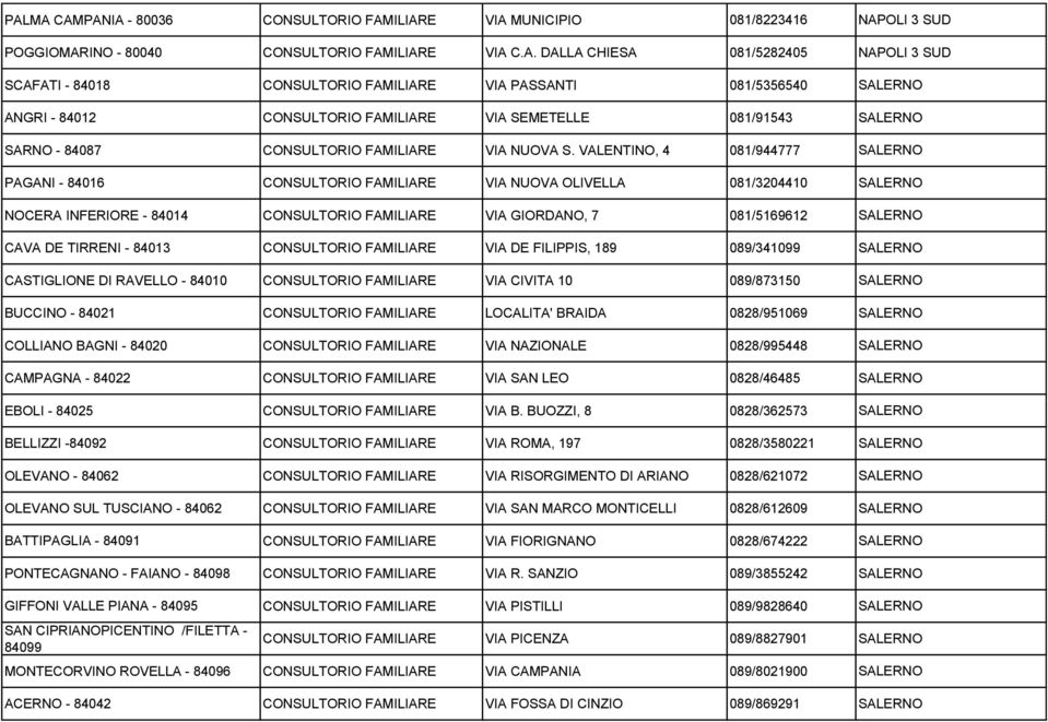 VALENTINO, 4 081/944777 SALERNO PAGANI - 84016 CONSULTORIO FAMILIARE VIA NUOVA OLIVELLA 081/3204410 SALERNO NOCERA INFERIORE - 84014 CONSULTORIO FAMILIARE VIA GIORDANO, 7 081/5169612 SALERNO CAVA DE