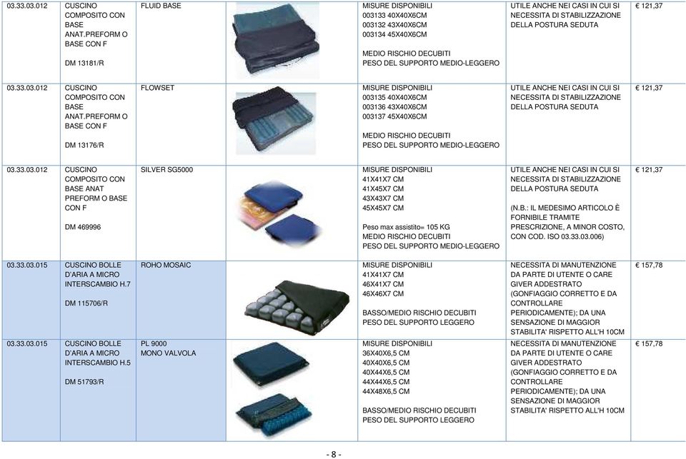 NECESSITA DI STABILIZZAZIONE DELLA POSTURA SEDUTA 121,37 PREFORM O BASE CON F DM 13176/R FLOWSET MISURE DISPONIBILI 003135 40X40X6CM 003136 43X40X6CM 003137 45X40X6CM MEDIO RISCHIO DECUBITI PESO DEL