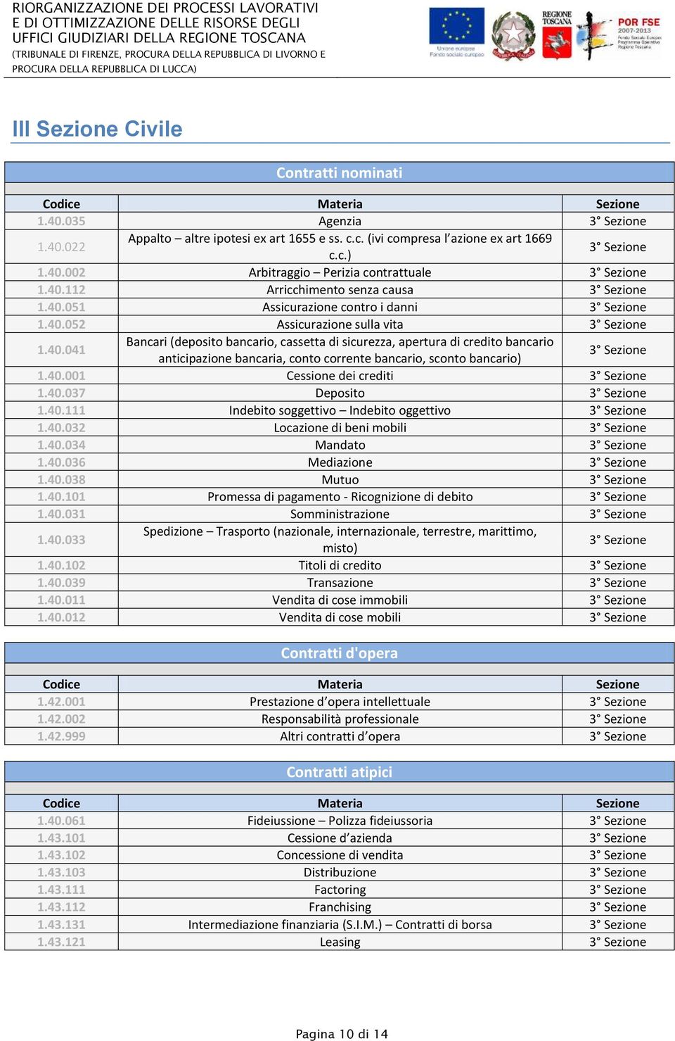 40.001 Cessione dei crediti 1.40.037 Deposito 1.40.111 Indebito soggettivo Indebito oggettivo 1.40.032 Locazione di beni mobili 1.40.034 Mandato 1.40.036 Mediazione 1.40.038 Mutuo 1.40.101 Promessa di pagamento - Ricognizione di debito 1.