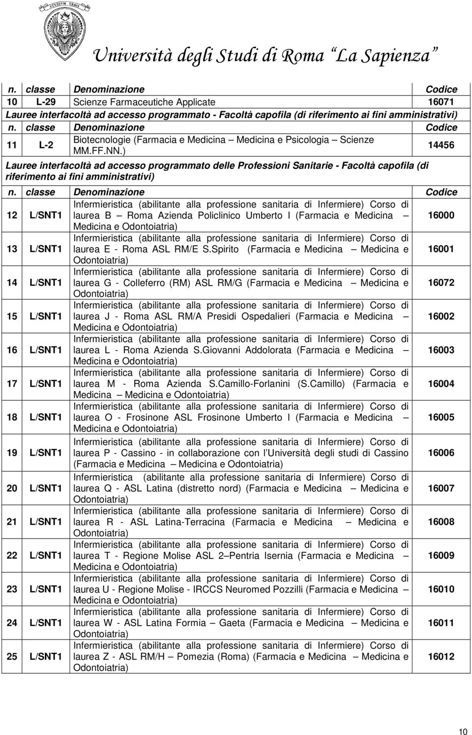 ) Lauree interfacoltà ad accesso programmato delle Professioni Sanitarie - Facoltà capofila (di riferimento ai fini amministrativi) 12 L/SNT1 laurea B Roma Azienda Policlinico Umberto I (Farmacia e