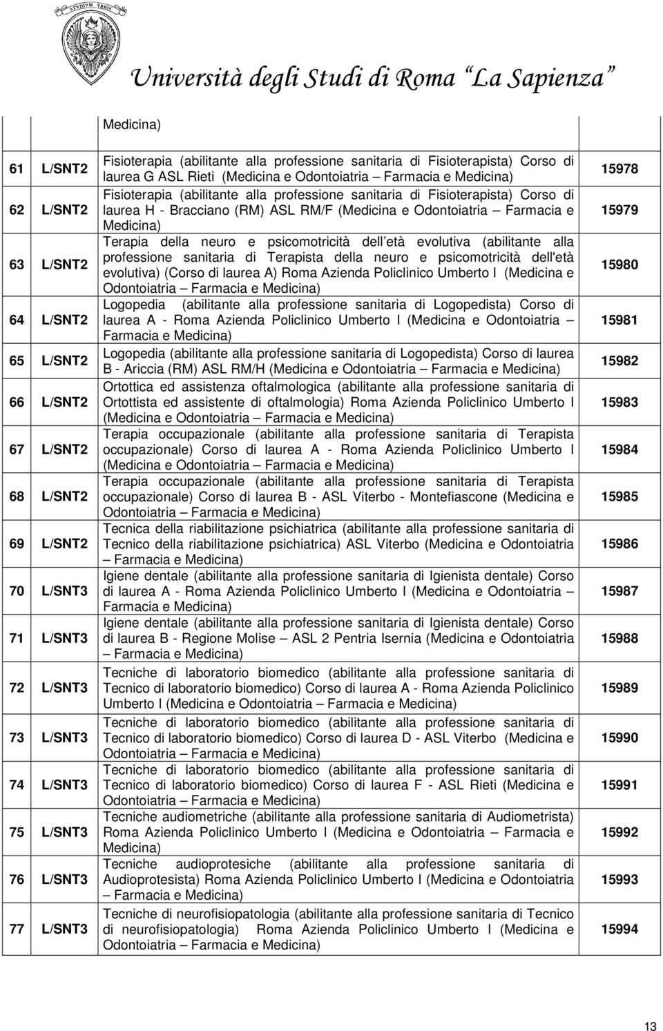 Fisioterapista) Corso di laurea H - Bracciano (RM) ASL RM/F (Medicina e Odontoiatria Farmacia e Medicina) Terapia della neuro e psicomotricità dell età evolutiva (abilitante alla professione