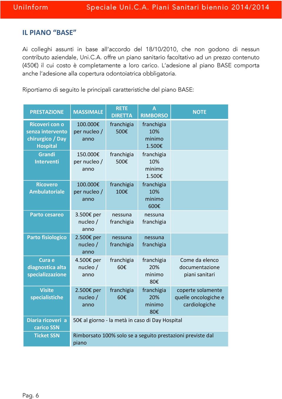 Riportiamo di seguito le principali caratteristiche del piano BASE: PRESTAZIONE Ricoveri con o senza intervento chirurgico / Day Hospital Grandi Interventi Ricovero Ambulatoriale Parto cesareo Parto