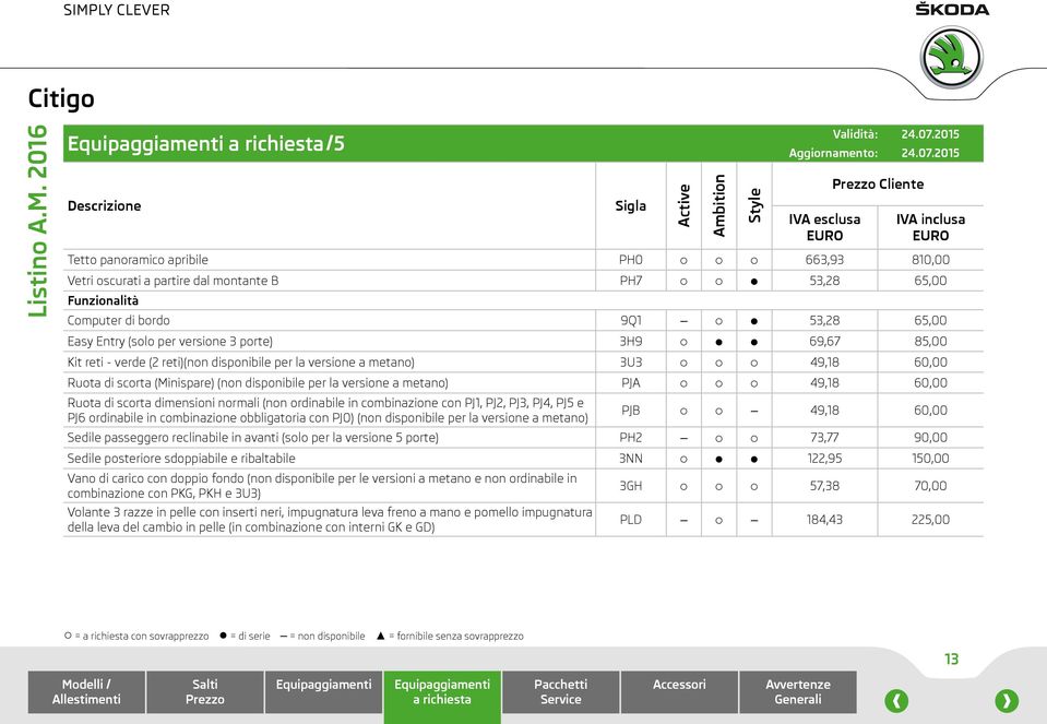 metano) PJA 49,18 60,00 Ruota di scorta dimensioni normali (non ordinabile in combinazione con PJ1, PJ2, PJ3, PJ4, PJ5 e PJ6 ordinabile in combinazione obbligatoria con PJ0) (non disponibile per la