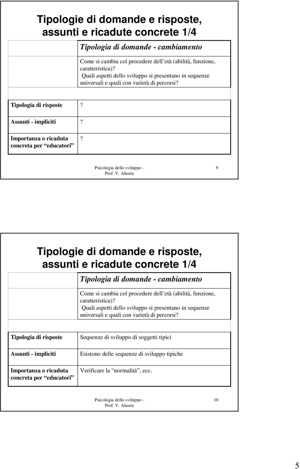 ?? 9  Quali aspetti dello sviluppo si presentano in sequenze universali e quali con varietà di percorsi?