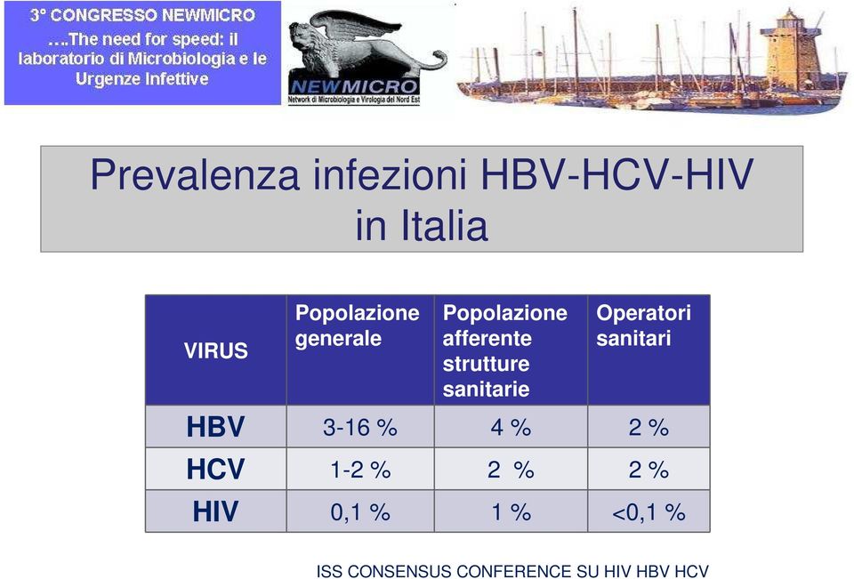 sanitarie Operatori sanitari HBV 3-16 % 4 % 2 % HCV 1-2