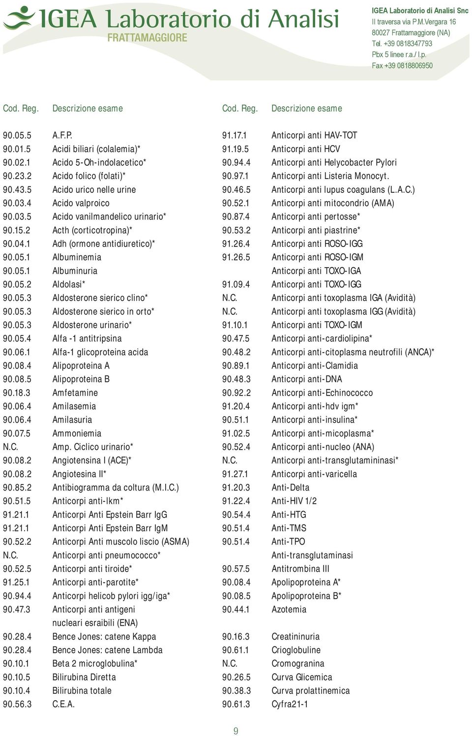 4 Acido valproico 90.52.1 Anticorpi anti mitocondrio (AMA) 90.03.5 Acido vanilmandelico urinario* 90.87.4 Anticorpi anti pertosse* 90.15.2 Acth (corticotropina)* 90.53.2 Anticorpi anti piastrine* 90.