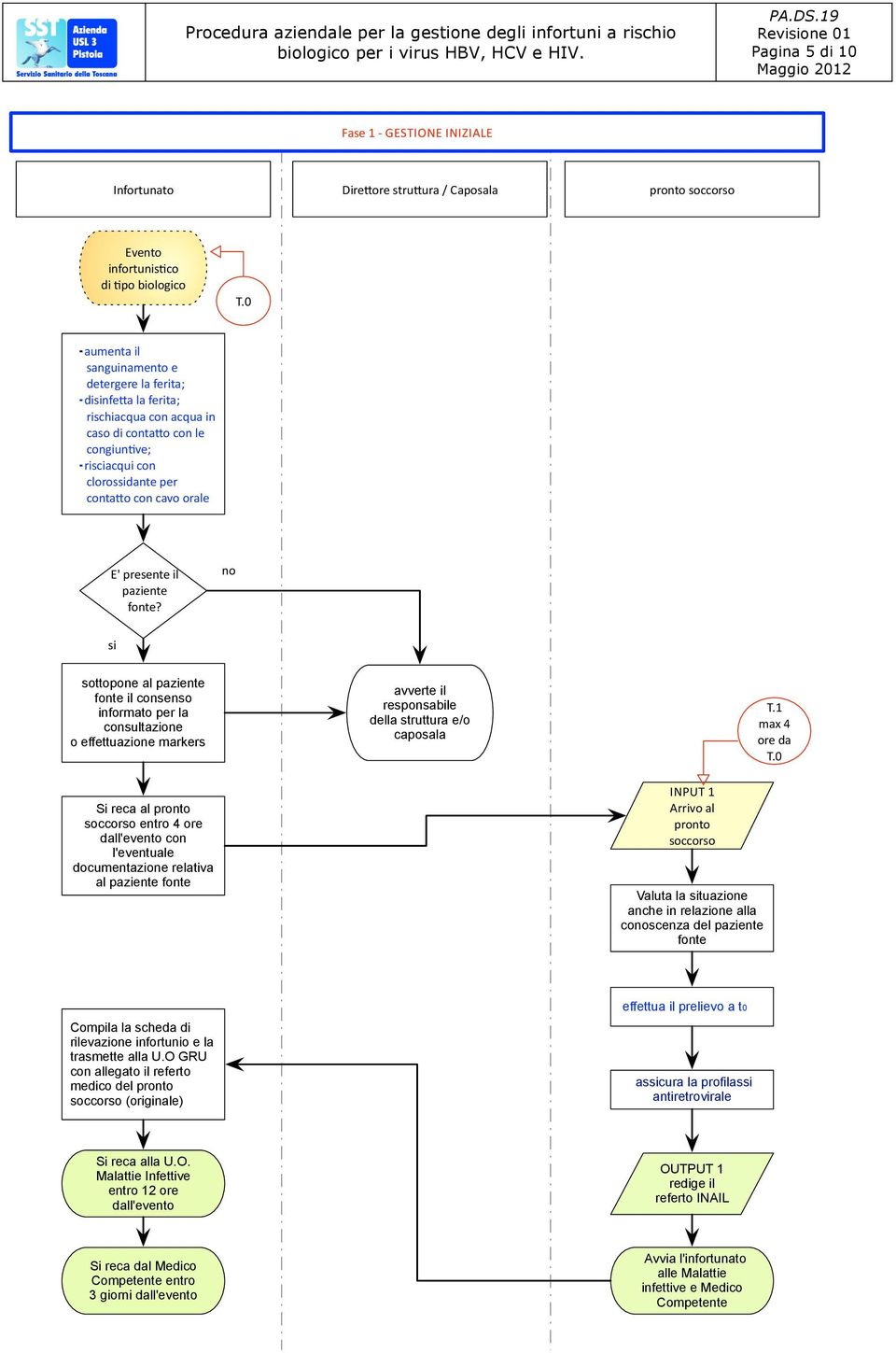 L'0*#,#$%#'(2' 05M(#$%#' )&$%#N $&,( sottopone al paziente fonte il consenso informato per la consultazione o effettuazione markers Si reca al pronto soccorso entro 4 ore dall'evento con l'eventuale