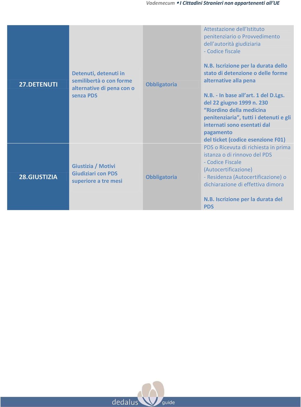 Iscrizione per la durata dello stato di detenzione o delle forme alternative alla pena N.B. - In base all art. 1 del D.Lgs. del 22 giugno 1999 n.