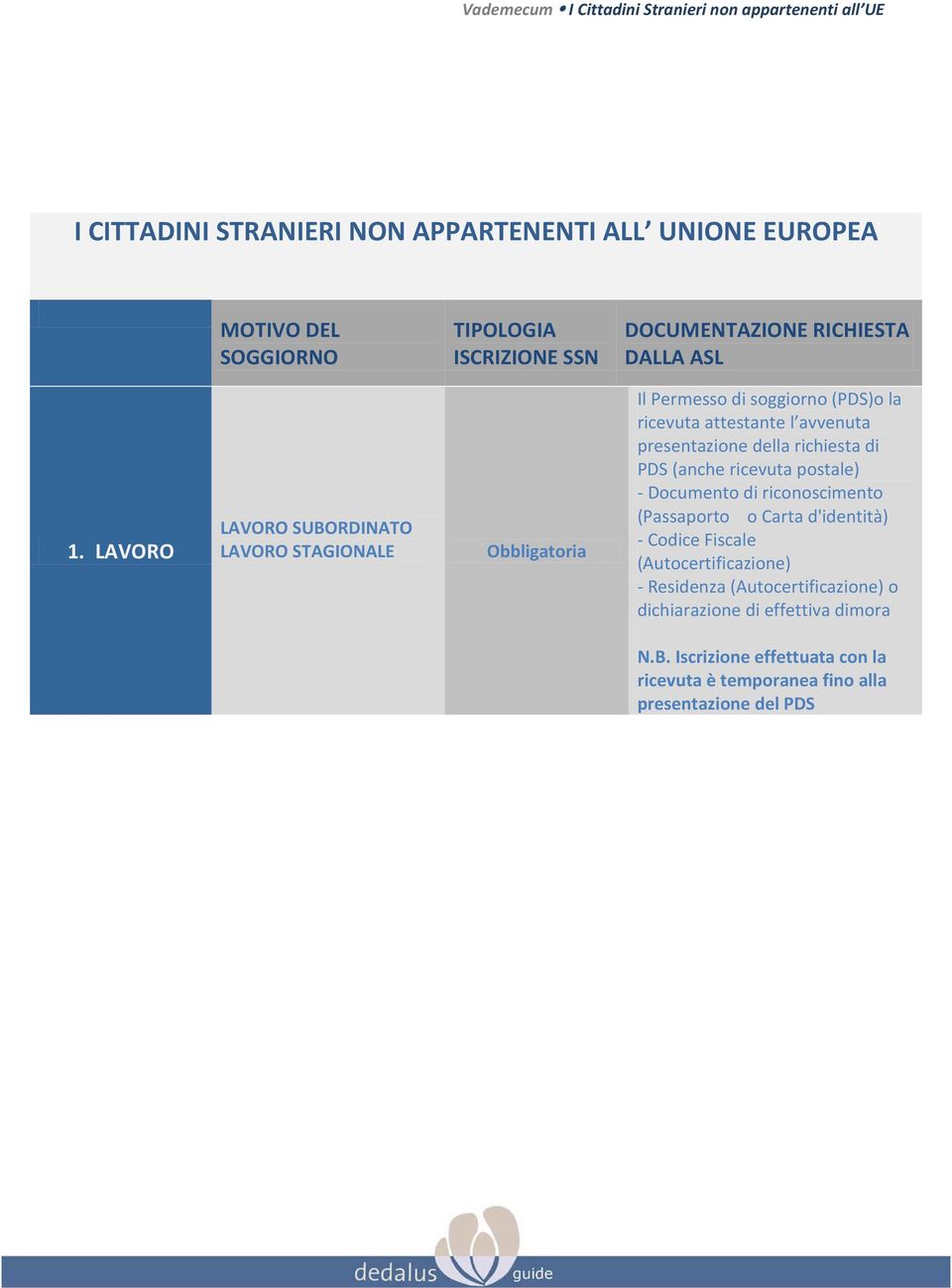 LAVORO LAVORO SUBORDINATO LAVORO STAGIONALE Il Permesso di soggiorno (PDS)o la ricevuta attestante l avvenuta