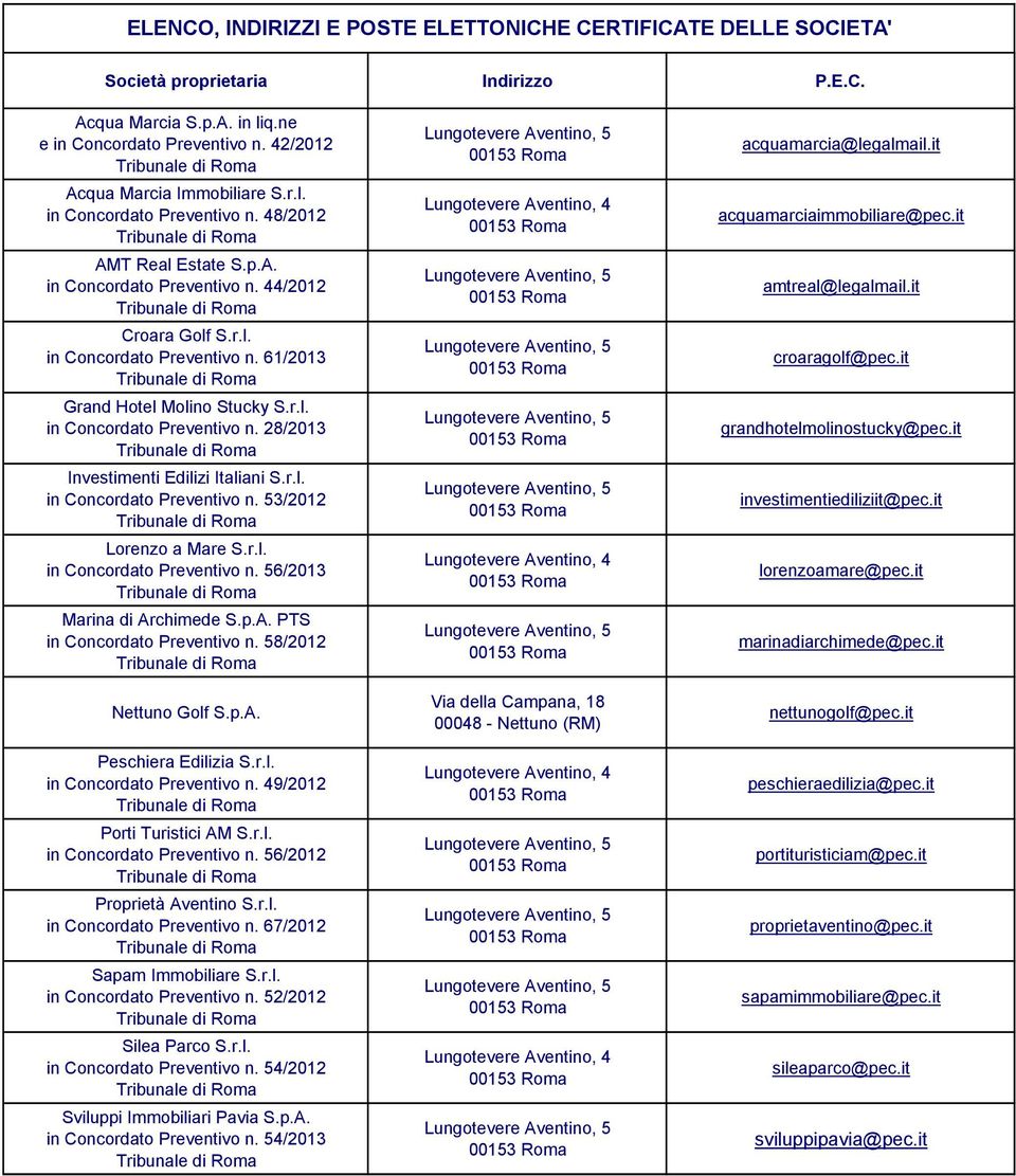 r.l. in Concordato Preventivo n. 56/2013 Marina di Archimede S.p.A. PTS in Concordato Preventivo n. 58/2012 Nettuno Golf S.p.A. Peschiera Edilizia S.r.l. in Concordato Preventivo n. 49/2012 Porti Turistici AM S.