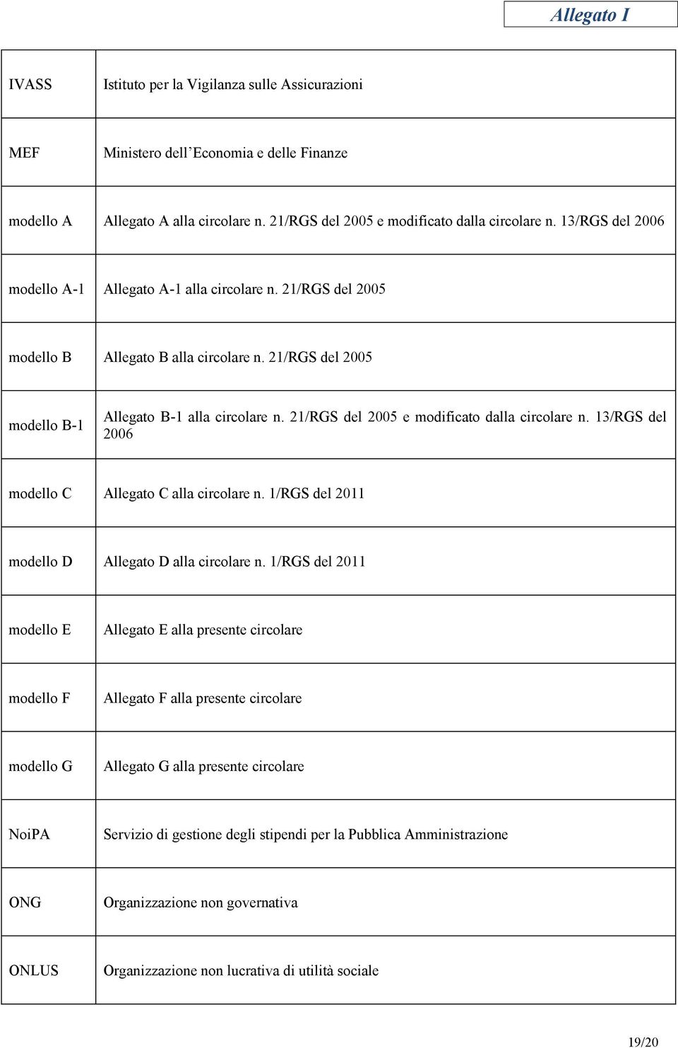 21/RGS del 2005 e modificato dalla circolare n. 13/RGS del 2006 modello C Allegato C alla circolare n. 1/RGS del 2011 modello D Allegato D alla circolare n.