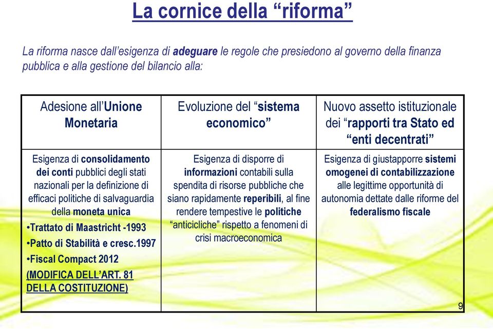 1997 Fiscal Compact 2012 (MODIFICA DELL ART.