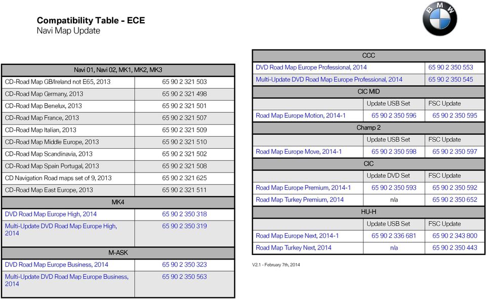 Road maps set of 9, 2013 65 90 2 321 625 CD-Road Map East Europe, 2013 65 90 2 321 511 DVD Road Map Europe High, 2014 65 90 2 350 318 Multi-Update DVD Road Map Europe High, 2014 M-ASK 65 90 2 350 319