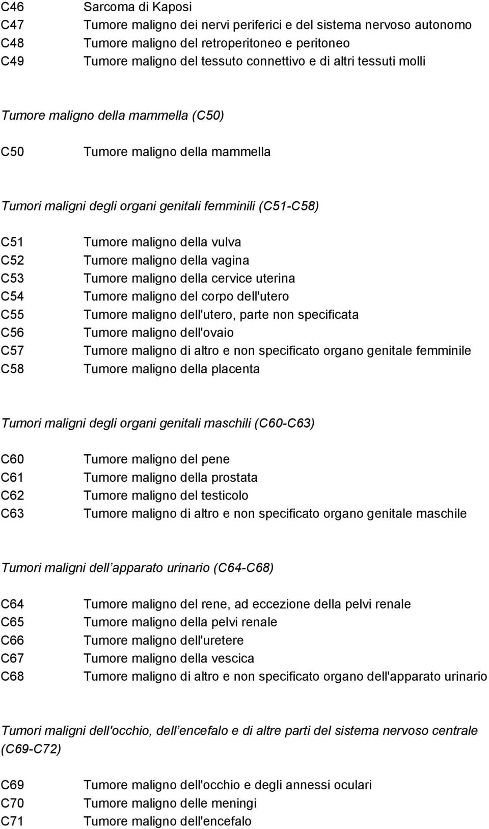 Tumore maligno della vagina Tumore maligno della cervice uterina Tumore maligno del corpo dell'utero Tumore maligno dell'utero, parte non specificata Tumore maligno dell'ovaio Tumore maligno di altro