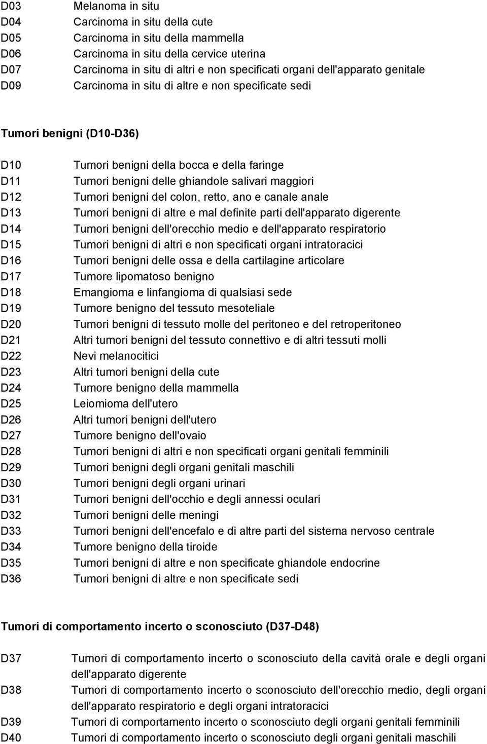 D35 D36 Tumori benigni della bocca e della faringe Tumori benigni delle ghiandole salivari maggiori Tumori benigni del colon, retto, ano e canale anale Tumori benigni di altre e mal definite parti