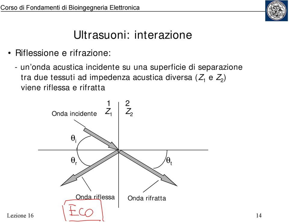 impedenza acustica diversa (Z 1 e Z 2 ) viene riflessa e rifratta