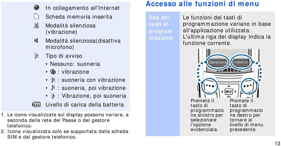 Icona visualizzata solo se supportata dalla scheda SIM e dal gestore telefonico.