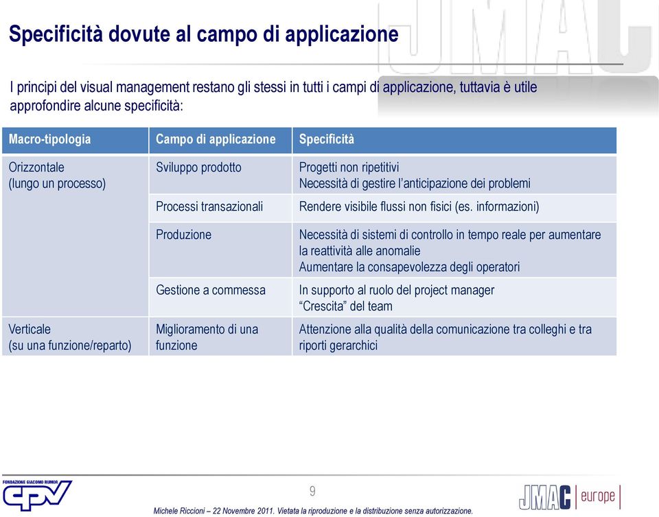 funzione Progetti non ripetitivi Necessità di gestire l anticipazione dei problemi Rendere visibile flussi non fisici (es.