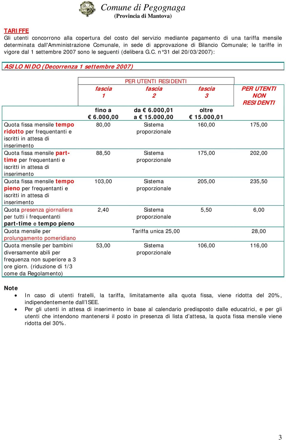 n 31 del 20/03/2007): ASILO NIDO (Decorrenza 1 settembre 2007) Quota fissa mensile tempo ridotto per frequentanti e iscritti in attesa di inserimento Quota fissa mensile parttime per frequentanti e