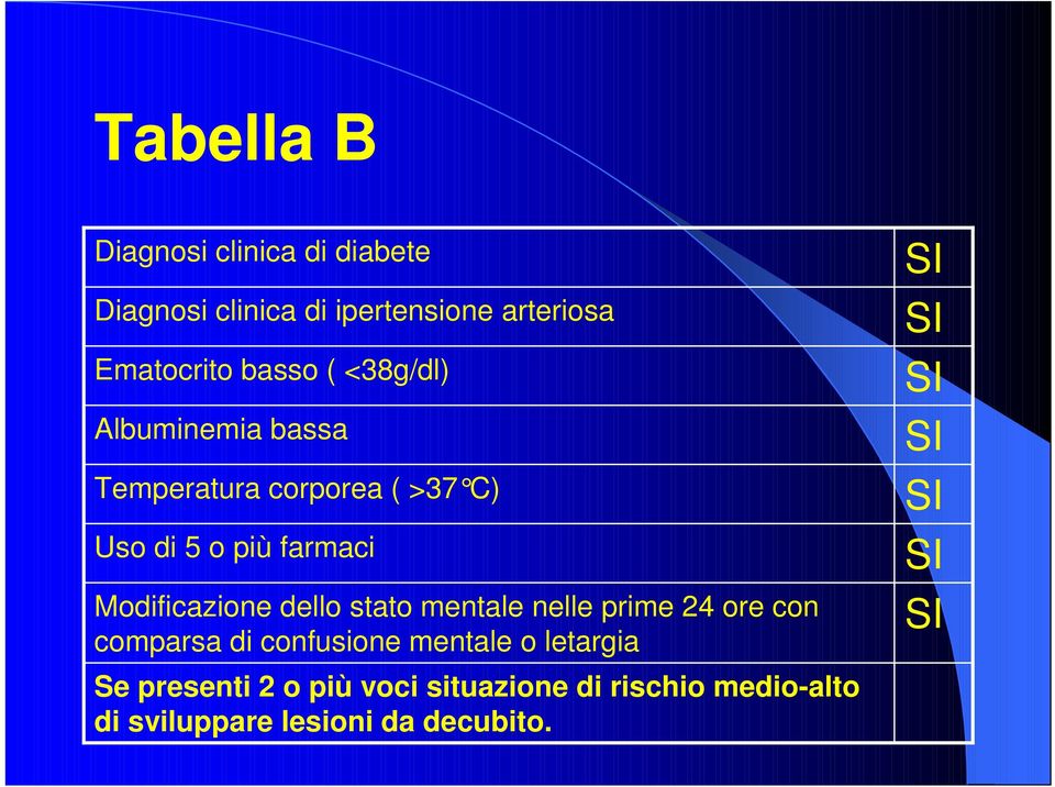 dello stato mentale nelle prime 24 ore con comparsa di confusione mentale o letargia Se presenti