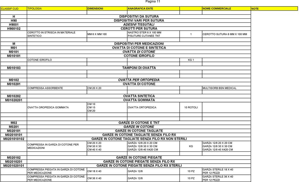 DI OVATTA M0102 M010201 OVATTA PER ORTOPEDIA OVATTA DI COTONE COMPRESSA ASSORBENTE CM 20 X 20 MULTISORB BSN MEDICAL M010202 M01020201 OVATTA OROPEDICA GOMMATA CM 10 CM 15 CM 20 OVATTA SINTETICA