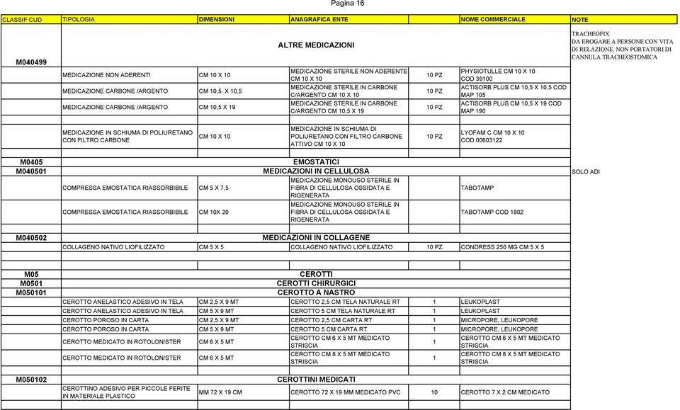 105 ACTISORB PLUS CM 10,5 X 19 COD MAP 190 TRACHEOFIX DA EROGARE A PERSONE CON VITA DI RELAZIONE, NON PORTATORI DI CANNULA TRACHEOSTOMICA MEDICAZIONE IN SCHIUMA DI POLIURETANO CON FILTRO CARBONE CM