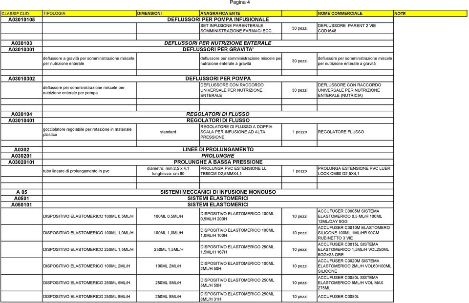 per nutrizione enterale a gravità deflussore per somministrazione miscele per nutrizione enterale a gravità A03010302 deflussore per somministrazione miscele per nutrizione enterale per pompa